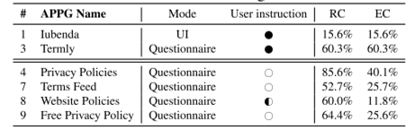 图4.10　权限覆盖率分析结果